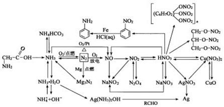 首先考生应对中学化学应掌握的内容融会贯通